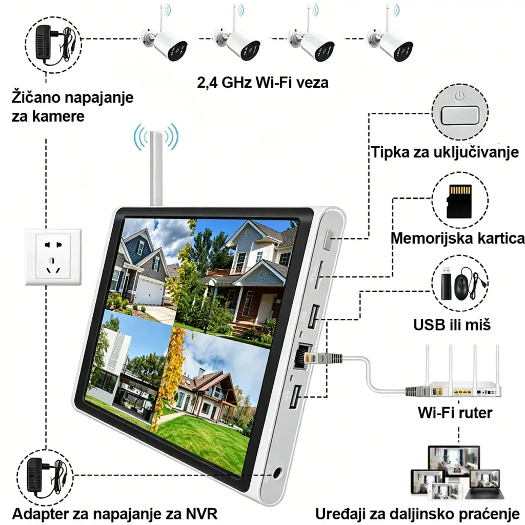 4 RobiCam WiFi cameras with 10.1″ monitor and built-in recorder