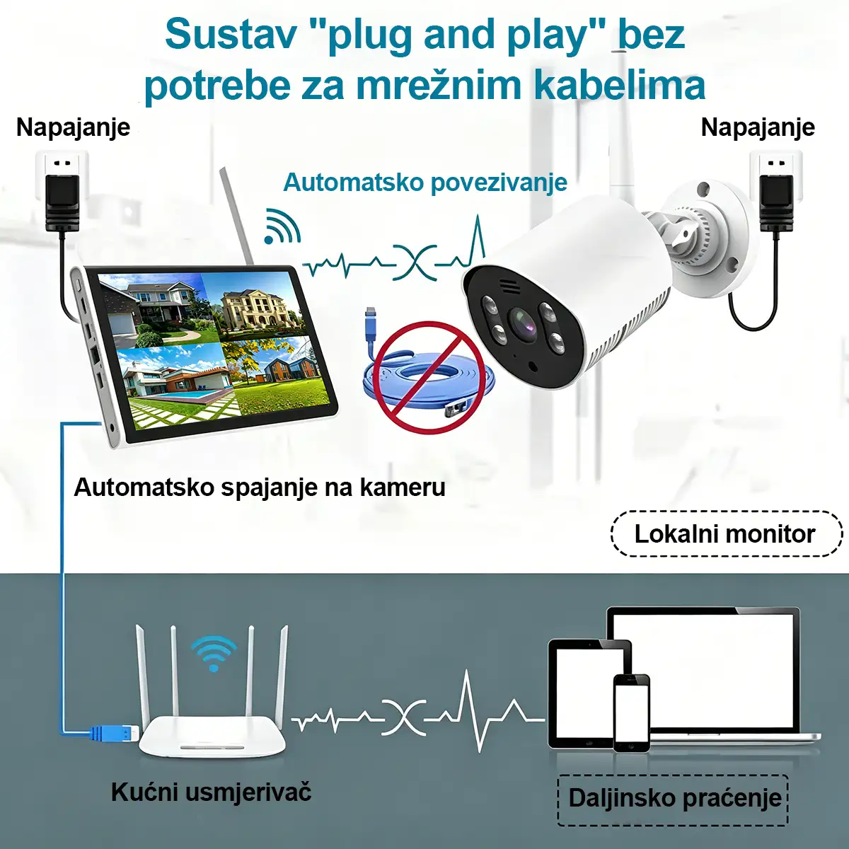 4 RobiCam WiFi cameras with 10.1″ monitor and built-in recorder